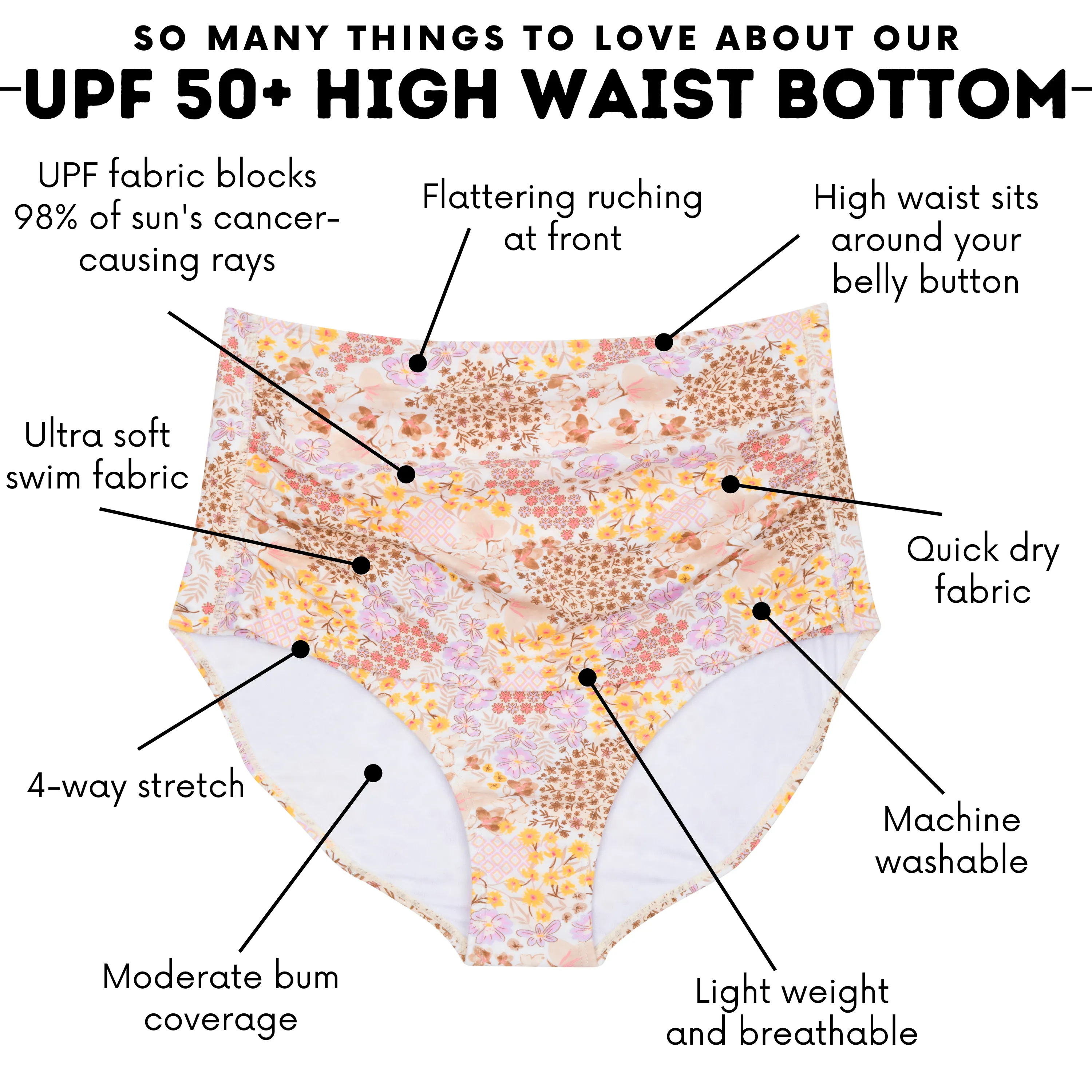 Women's High Waist Bikini Bottoms Ruched | "Meadows"